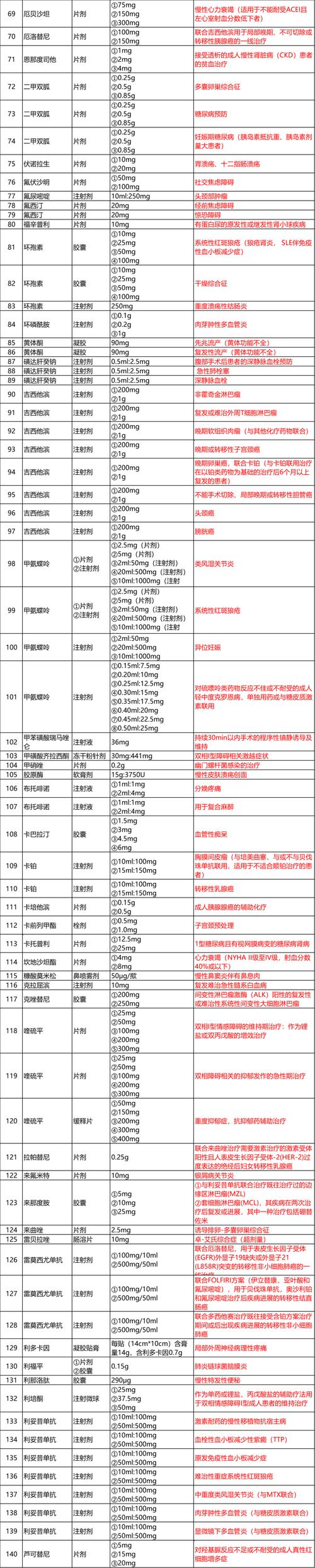 医院药品销售中临床提单的含义及医药代表职业发展前景分析