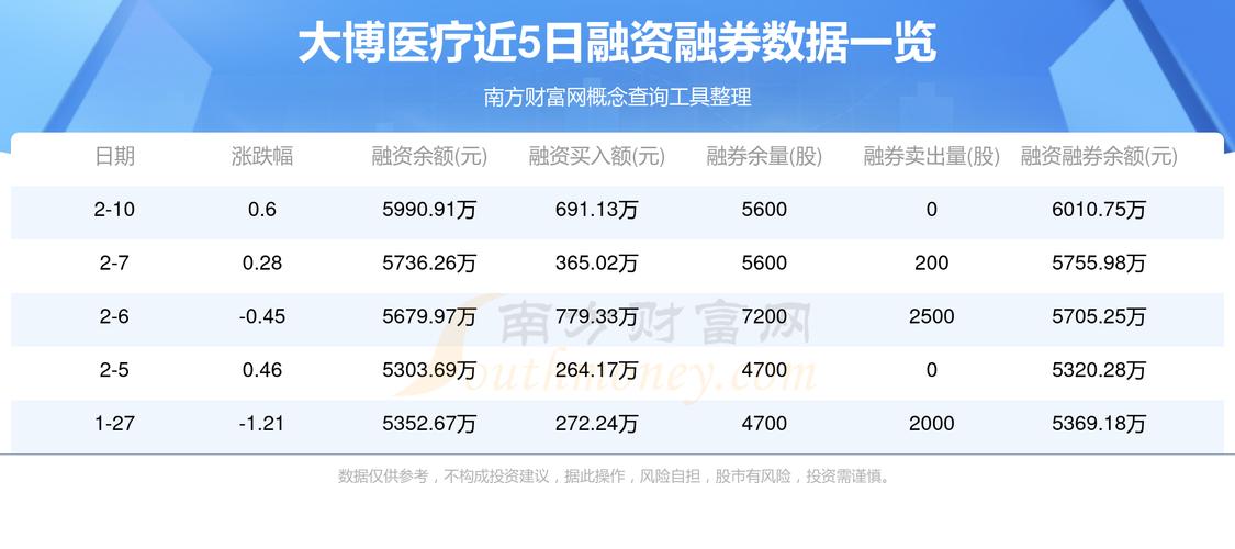 南方财富网：大健康行业股票易联众、博济医药、贝因美资金流向及股价分析