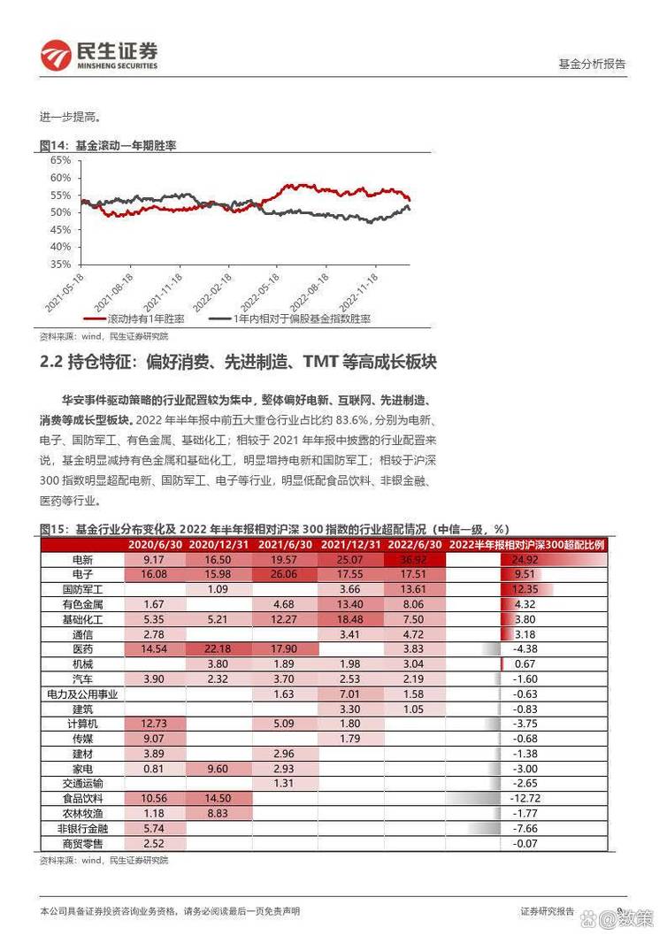 市场反弹预期升温，选指数基金还是指数增强基金？如何增强？