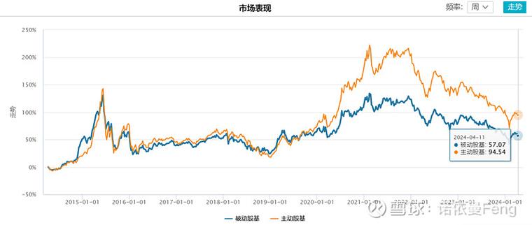 沪深300增强指数基金跑输指数原因_增强指数基金股票仓位分析_定投指数基金好还是指数增强基金好