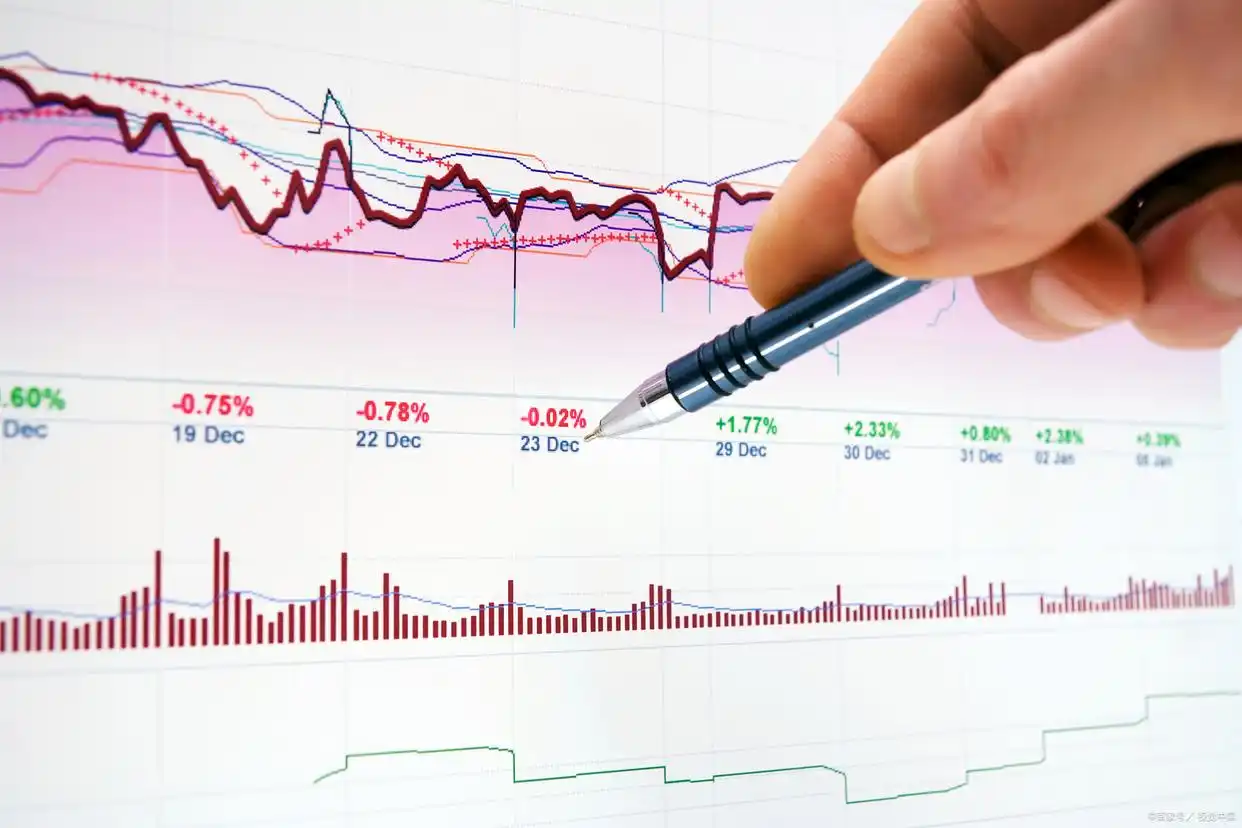 如何从基本面预测股价_行业分析_公司基本面分析