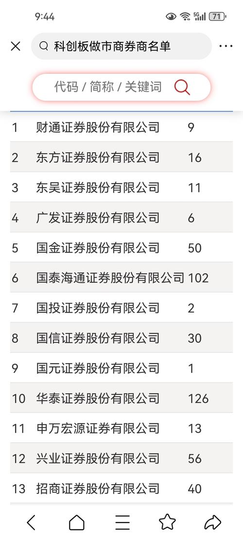 科创板做市商再扩容！第二批6家券商获批，14家机构全力备战做市业务上线