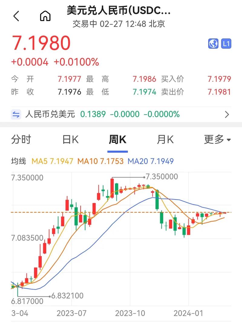 人民币贬值对经济有何影响_逆周期调节因子影响_人民币汇率中间价机制