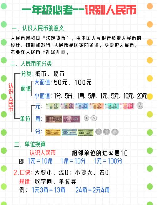 货币银行学基础知识全知道，涵盖这些重要内容