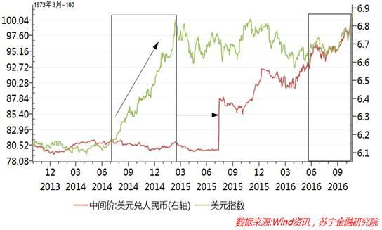 日元对人民币汇率走势分析_人民币汇率市场化改革_人民币对美元贬值压力分析