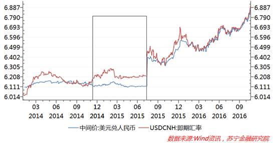 日元对人民币汇率走势分析_人民币对美元贬值压力分析_人民币汇率市场化改革
