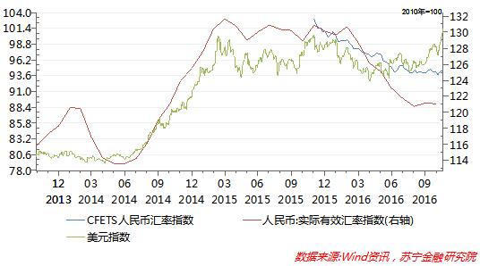 日元对人民币汇率走势分析_人民币汇率市场化改革_人民币对美元贬值压力分析