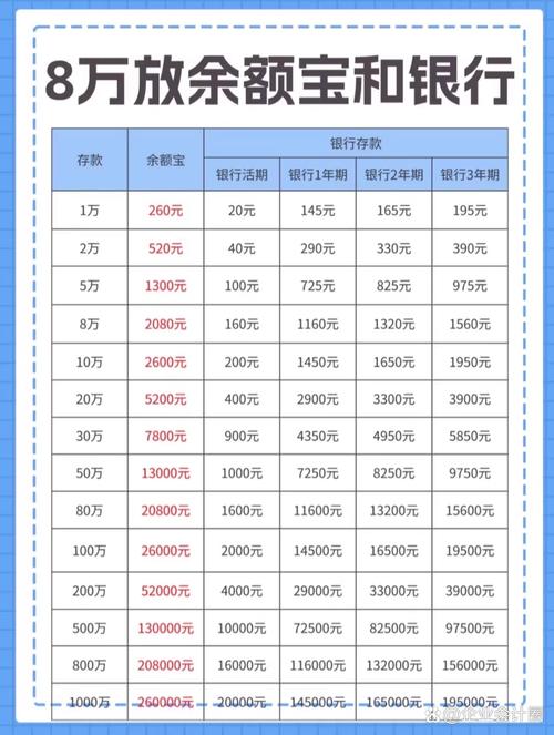 零钱宝今日收益率_零钱宝收益计算方法_广发天天红货币基金收益率