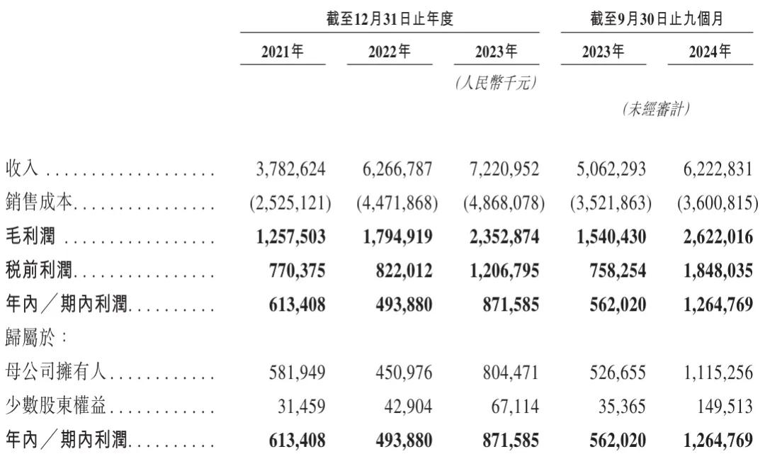 赤峰黄金发行价是多少_赤峰黄金募资总额_赤峰黄金H股上市