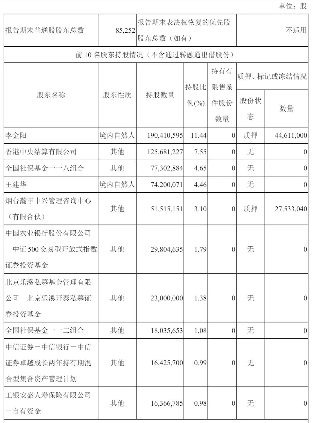 赤峰黄金募资总额_赤峰黄金发行价是多少_赤峰黄金H股上市
