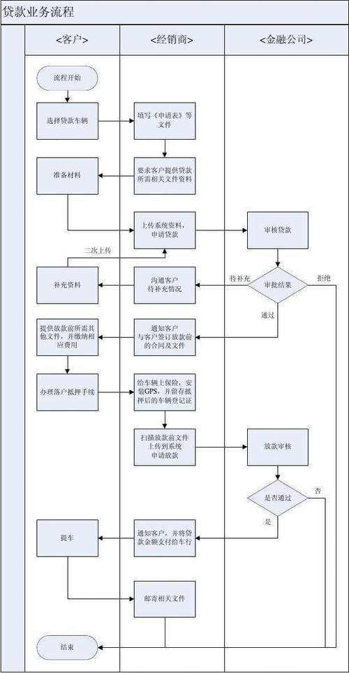 个人发明专利能贷款吗？贷款流程又是怎样的？