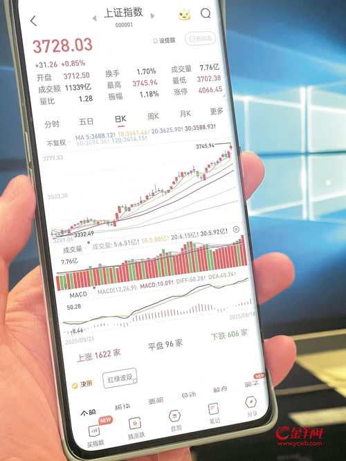 股票开户选哪个券商手续费低_A股开户佣金万1.5万1优惠费率_券商融资利率4%到5.5%计算