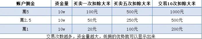 股票开户佣金_股票开户选哪个券商手续费低_证券账户交易费用