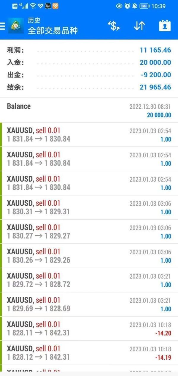 上海隍金外汇交易平台靠谱吗_外汇黄金交易正规平台选择_外汇黄金合法性分析