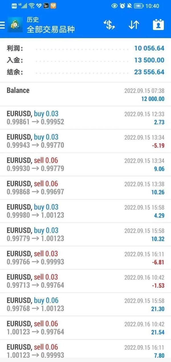 外汇黄金交易正规平台选择_外汇黄金合法性分析_上海隍金外汇交易平台靠谱吗