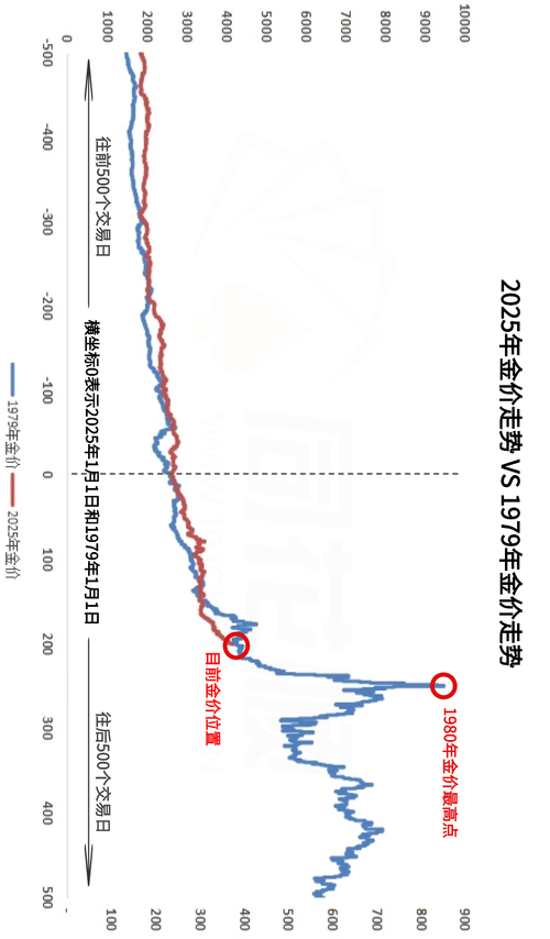 贵金属价格走势分析_白银价格走势分析_白银投资机会挖掘