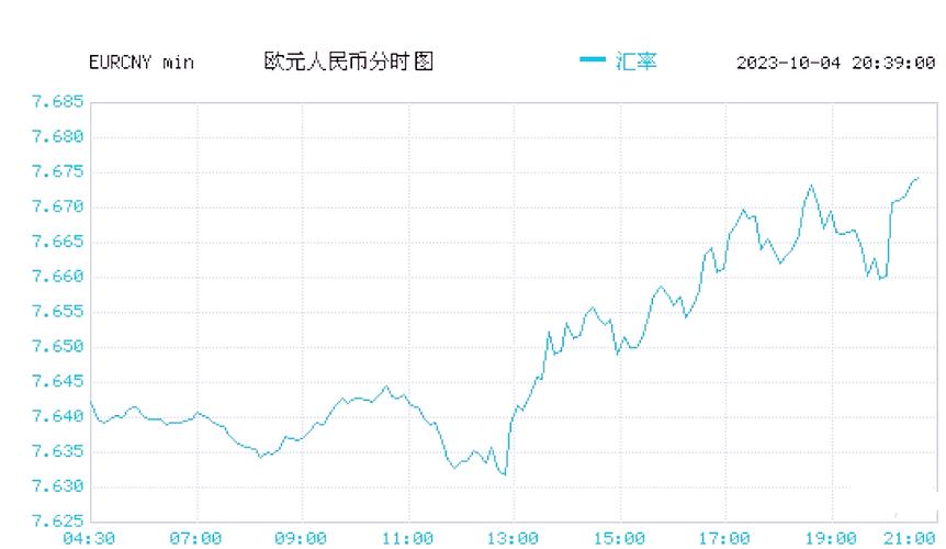 欧元兑换人民币今日价格_欧元汇率影响因素_欧元 人民币 历年走势