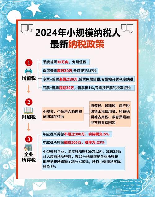2019-2024年小规模纳税人减免增值税政策即问即答汇编及自开专票标准解析