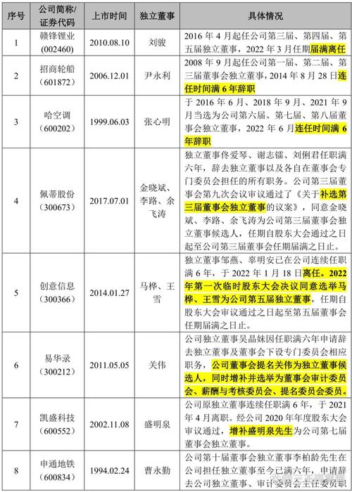 有限公司独立董事制度_股份有限公司能设执行董事吗_独立董事任职条件