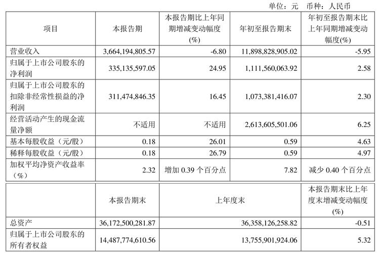 大健康板块股票_大健康题材股票分析_用友网络股价走势