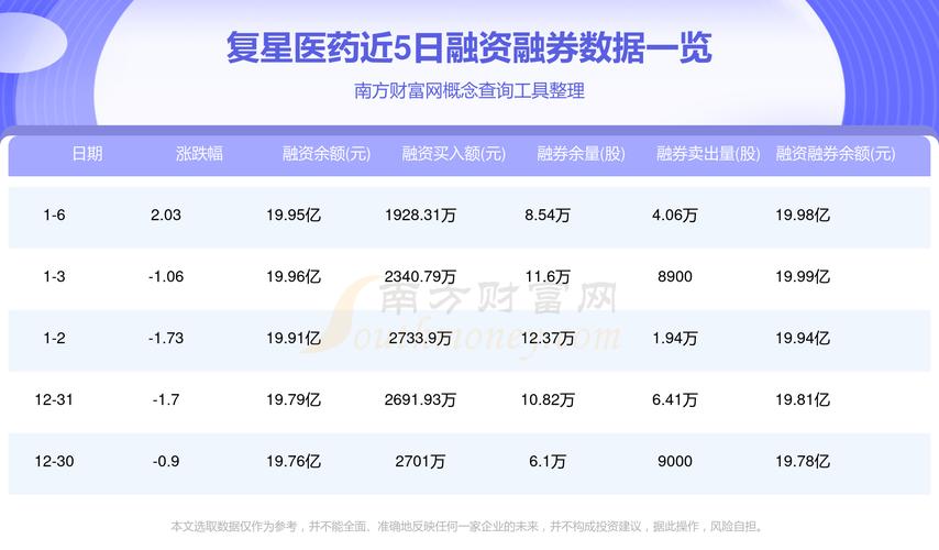复星医药投资分析_大健康板块股票分析_大健康板块股票