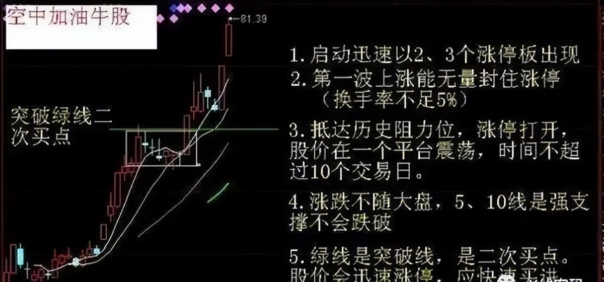  炒股发财技巧 __现在股票可以当天买卖