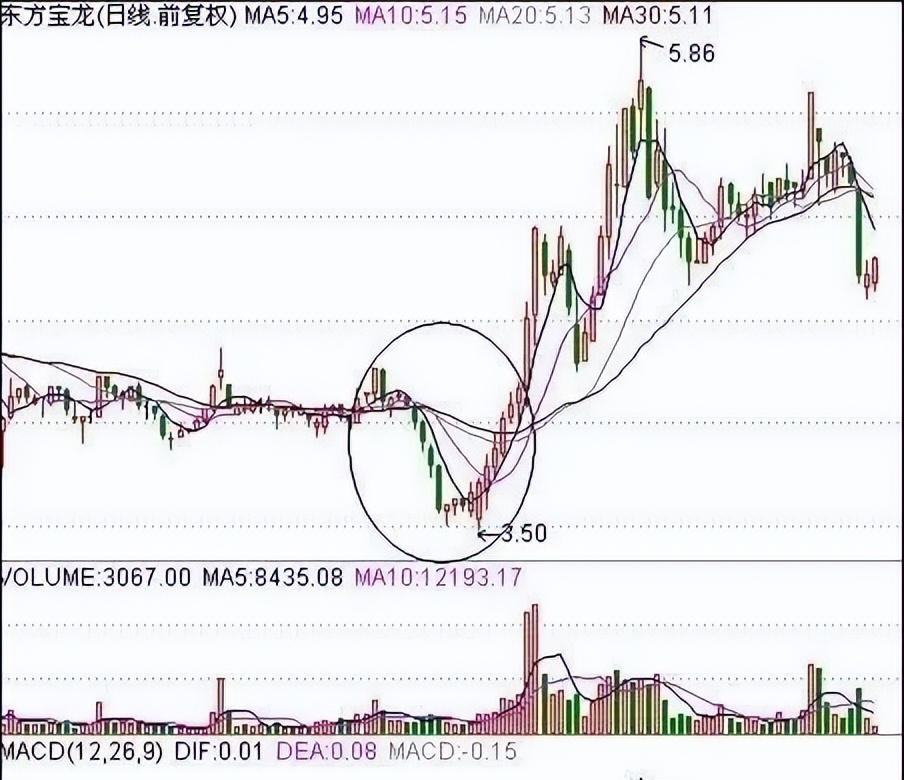现在股票可以当天买卖_ 炒股发财技巧 _