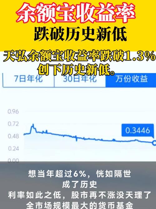 余额宝收益率下降_余额宝货币基金收益率_零钱宝今日收益率