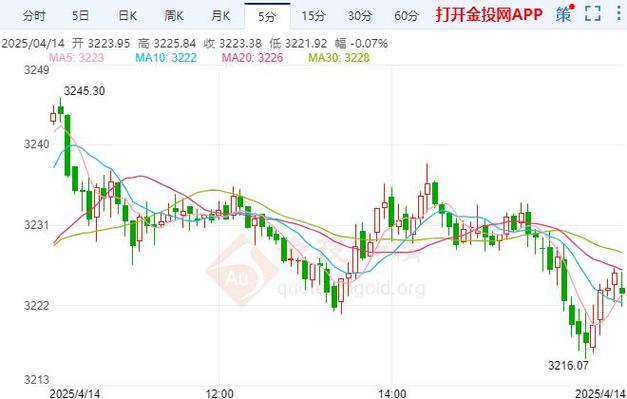 高盛上调金价预期，全球央行或降息，黄金持仓有何变化？