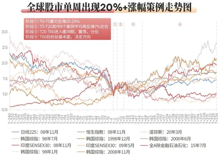 今年A股领涨全球涨幅可观！场外配资新变化，最高可提供十倍杠杆？