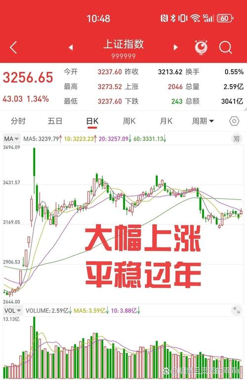 恒久科技通达动力财富趋势_2023年1月股市涨幅最大个股_单月涨幅最大的股票