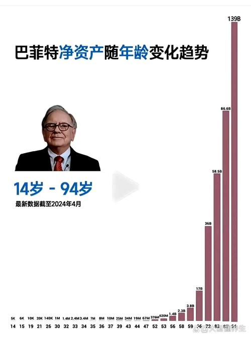 长期年化收益率20%_巴菲特收益率标准线_股票投资收益率多少才合理