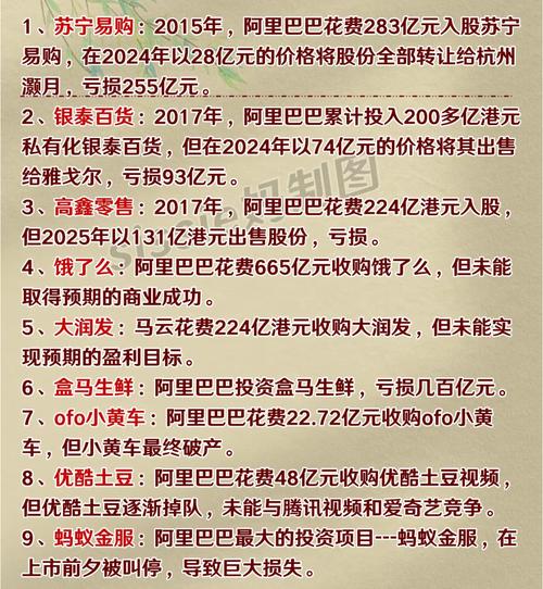 马云概念股有哪些？阿里巴巴旗下公司全解析，投资布局与股票清单揭秘