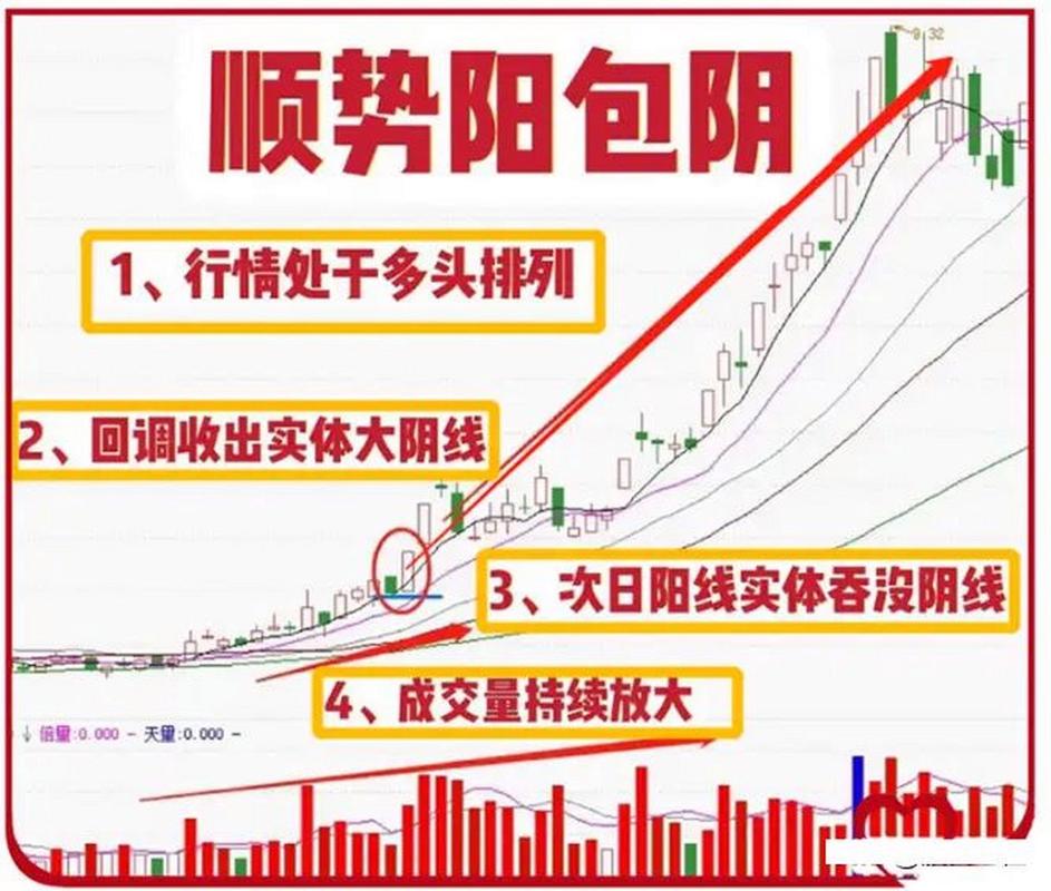 趋势为王选股器：预测股市趋势，把握投资机会，规避潜在风险