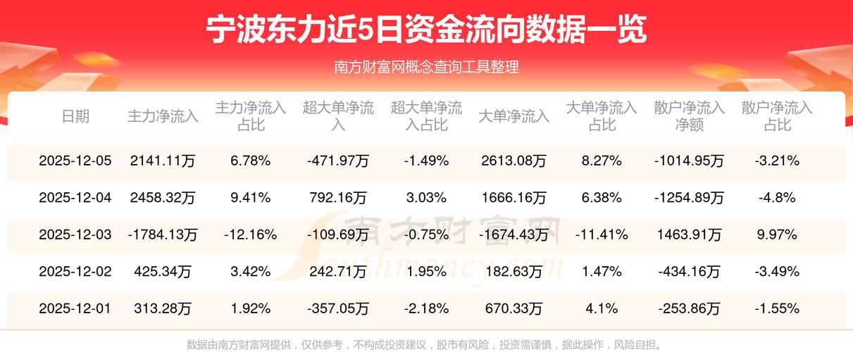 宁波东力股票因被立案调查跌停，最新进展情况如何？