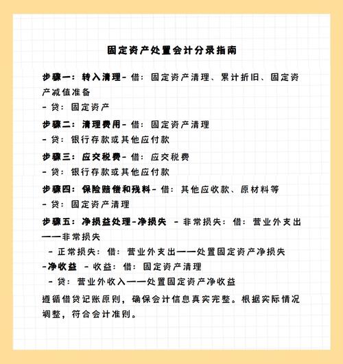 营业外收入会计分录详解：如何处理无法支付的货款及固定资产转让