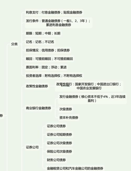 不属于公司债券的是_债券属于公司是什么科目_债券是公司的资本金吗