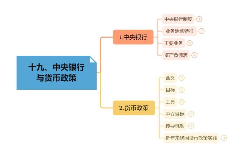 中央银行存款业务与其发挥职能作用的关系_中央银行业务与职能_中央银行职能履行