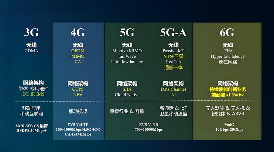 5G商业化挑战_5g网络需要个人投资吗_5G变现策略