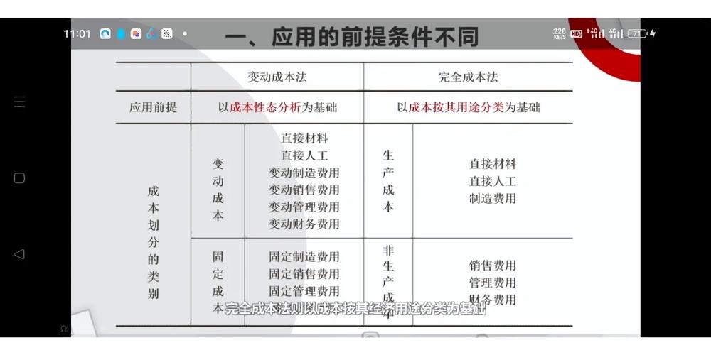 变动成本是什么？与固定成本有何区别？相关范围是怎样的？