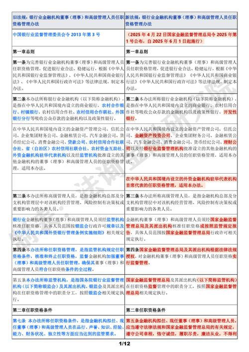 金融监管总局公布办法自2025年6月1日起施行，这些情形将被取消任职资格？