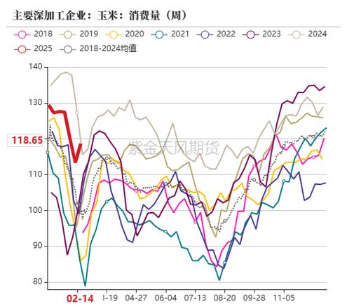国内玉米价格下跌_近五年玉米价格走势图_玉米价格走势预测