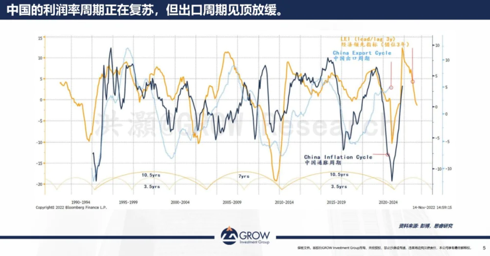 股票与经济周期关系_中国出口周期与股市回报率关系_中周期底部与市场反弹分析
