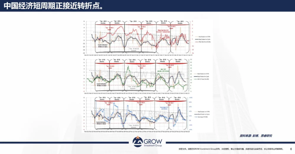 中周期底部与市场反弹分析_股票与经济周期关系_中国出口周期与股市回报率关系