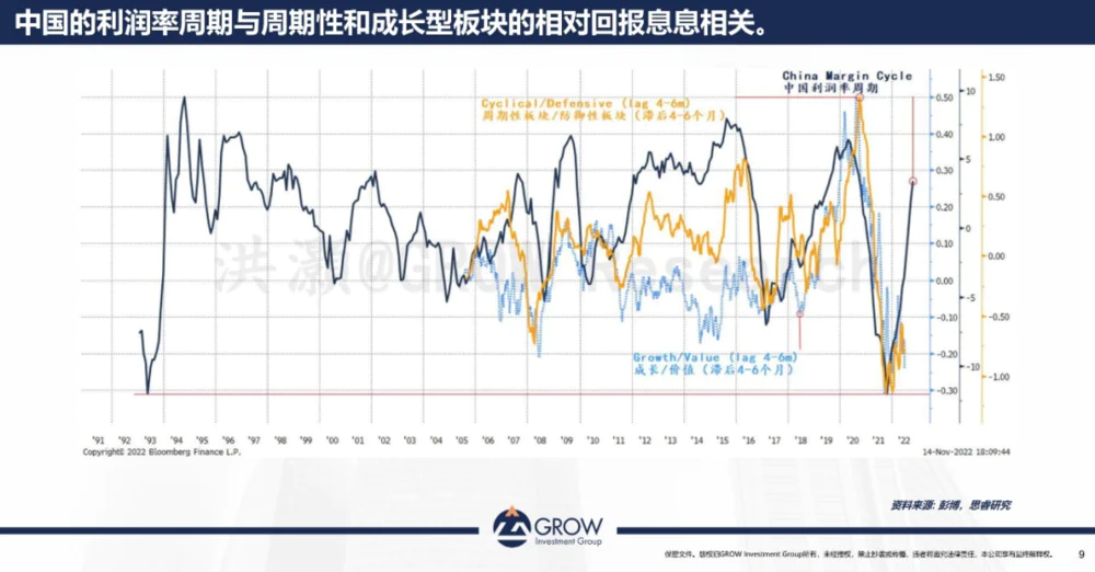 中国出口周期与股市回报率关系_中周期底部与市场反弹分析_股票与经济周期关系
