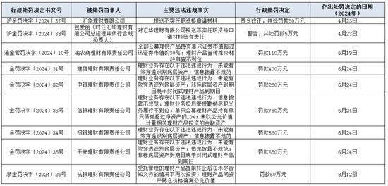 商业银行理财业务监管管理办法_商业银行理财业务监管管理办法_商业银行理财业务监管管理办法
