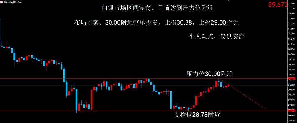 国际现货白银价格走势_2月6日白银价格分析_美元白银价格走势图