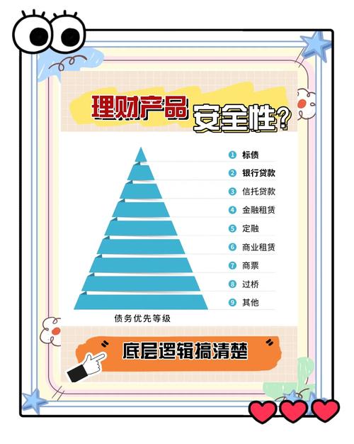 网上理财产品哪个好？选理财前要做好自我分析，避免盲目跟风