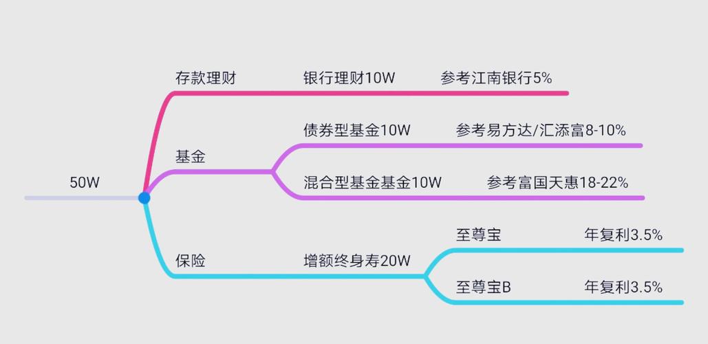 不同投资产品收益目标_投资理财收益目标设定_股票投资收益率多少才合理