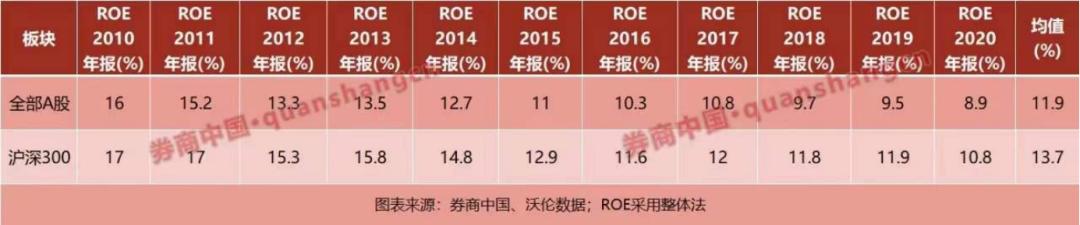 股票投资收益率多少才合理_投资预期收益率设定_巴菲特长期投资收益率